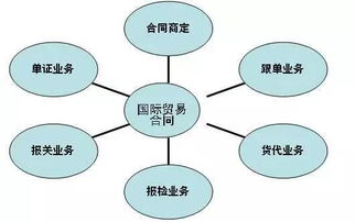 经济管理学院各专业介绍汇总 新生必看重磅出击——市场营销策划