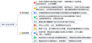 市场营销岗位职责说明书