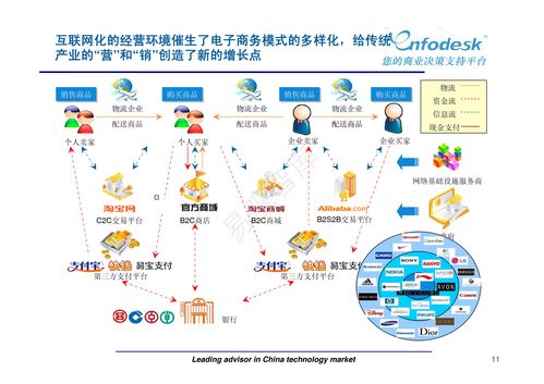 新媒体营销与广告策划 赋能现代市场营销的融合之道